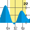 Sitkinak Lagoon tide chart for Sunday, March 22, 2026