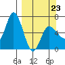 Sitkinak Lagoon tide chart for Monday, March 23, 2026