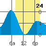 Sitkinak Lagoon tide chart for Tuesday, March 24, 2026