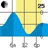 Sitkinak Lagoon tide chart for Wednesday, March 25, 2026