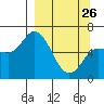 Sitkinak Lagoon tide chart for Thursday, March 26, 2026