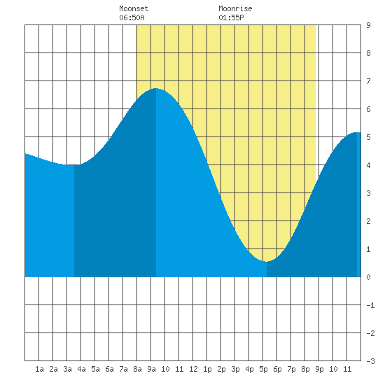 Sitkinak Lagoon tide chart for Friday, March 27, 2026