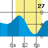 Sitkinak Lagoon tide chart for Friday, March 27, 2026