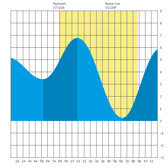 Sitkinak Lagoon tide chart for Saturday, March 28, 2026