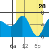 Sitkinak Lagoon tide chart for Saturday, March 28, 2026