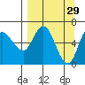 Sitkinak Lagoon tide chart for Sunday, March 29, 2026