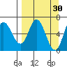 Sitkinak Lagoon tide chart for Monday, March 30, 2026