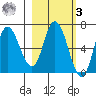Sitkinak Lagoon tide chart for Tuesday, March 3, 2026