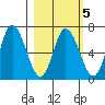 Sitkinak Lagoon tide chart for Thursday, March 5, 2026