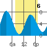 Sitkinak Lagoon tide chart for Friday, March 6, 2026
