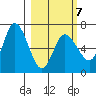 Sitkinak Lagoon tide chart for Saturday, March 7, 2026