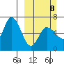 Sitkinak Lagoon tide chart for Sunday, March 8, 2026