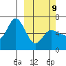 Sitkinak Lagoon tide chart for Monday, March 9, 2026