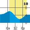 Sitkinak Lagoon tide chart for Friday, April 10, 2026