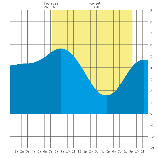 Sitkinak Lagoon tide chart for Saturday, April 11, 2026