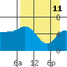 Sitkinak Lagoon tide chart for Saturday, April 11, 2026