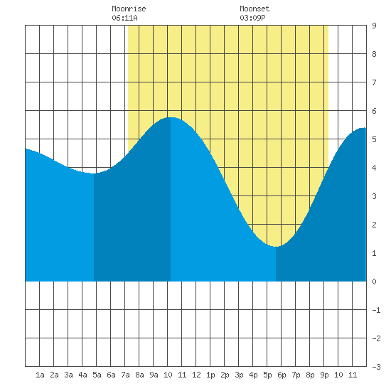 Sitkinak Lagoon tide chart for Sunday, April 12, 2026