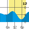 Sitkinak Lagoon tide chart for Sunday, April 12, 2026