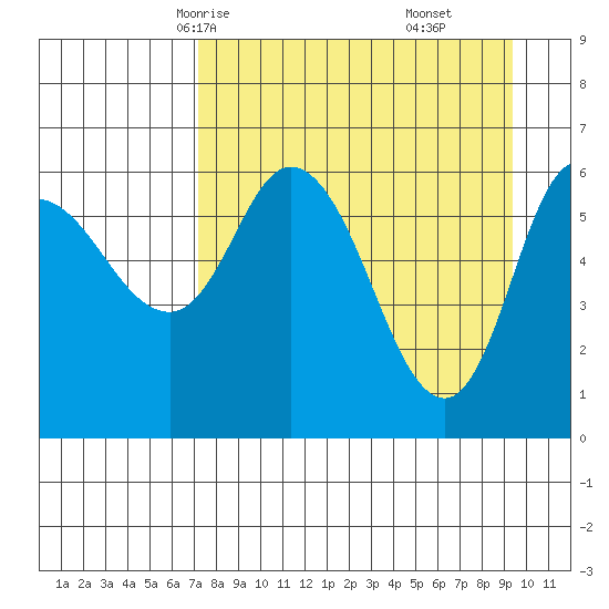 Sitkinak Lagoon tide chart for Monday, April 13, 2026