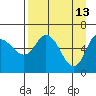 Sitkinak Lagoon tide chart for Monday, April 13, 2026