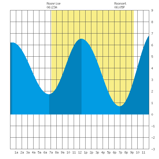 Sitkinak Lagoon tide chart for Tuesday, April 14, 2026