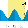 Sitkinak Lagoon tide chart for Tuesday, April 14, 2026