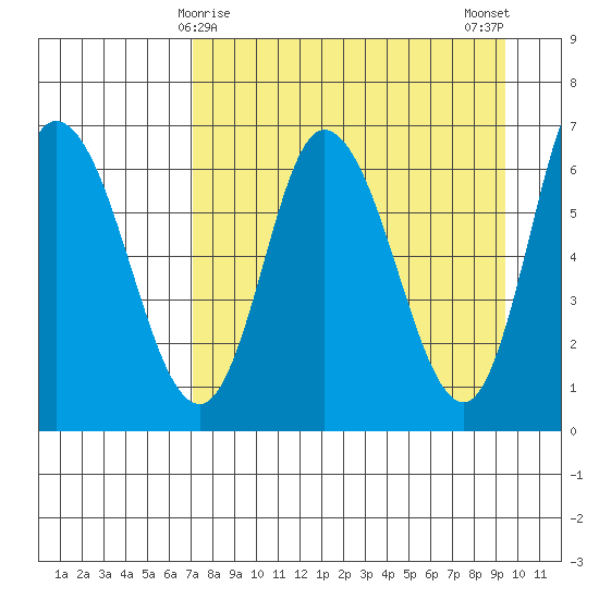 Sitkinak Lagoon tide chart for Wednesday, April 15, 2026