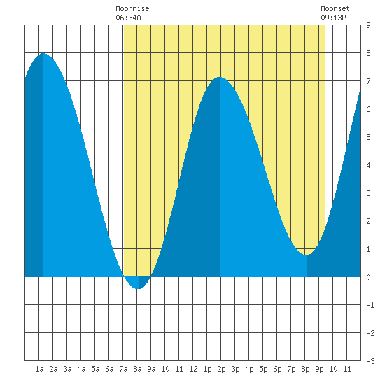 Sitkinak Lagoon tide chart for Thursday, April 16, 2026