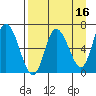 Sitkinak Lagoon tide chart for Thursday, April 16, 2026