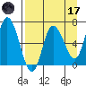 Sitkinak Lagoon tide chart for Friday, April 17, 2026