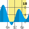 Sitkinak Lagoon tide chart for Saturday, April 18, 2026