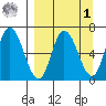 Sitkinak Lagoon tide chart for Wednesday, April 1, 2026