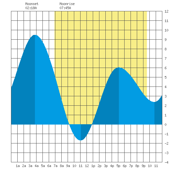 Sitkinak Lagoon tide chart for Monday, April 20, 2026