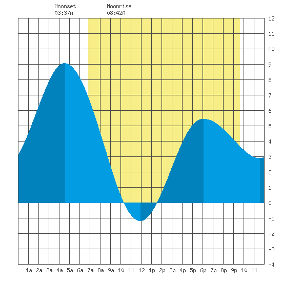 Sitkinak Lagoon tide chart for Tuesday, April 21, 2026