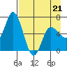 Sitkinak Lagoon tide chart for Tuesday, April 21, 2026
