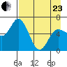 Sitkinak Lagoon tide chart for Thursday, April 23, 2026