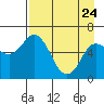 Sitkinak Lagoon tide chart for Friday, April 24, 2026