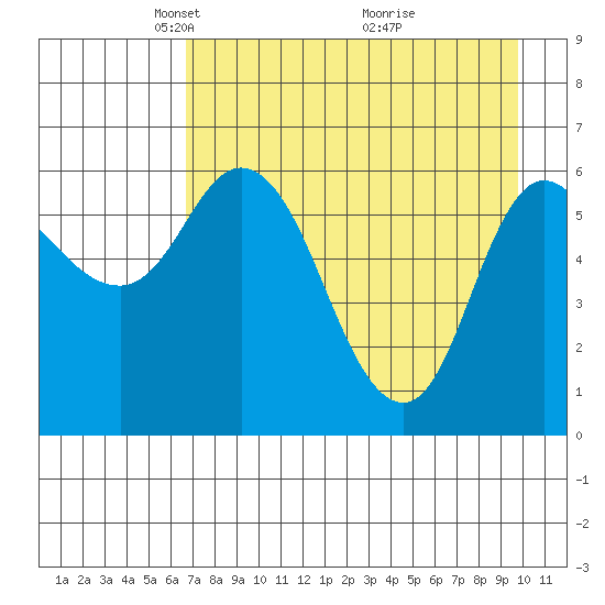 Sitkinak Lagoon tide chart for Saturday, April 25, 2026