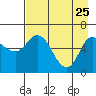Sitkinak Lagoon tide chart for Saturday, April 25, 2026