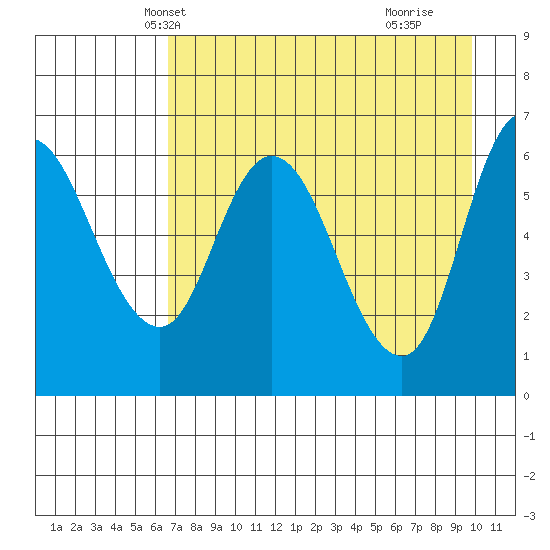 Sitkinak Lagoon tide chart for Monday, April 27, 2026