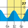 Sitkinak Lagoon tide chart for Monday, April 27, 2026