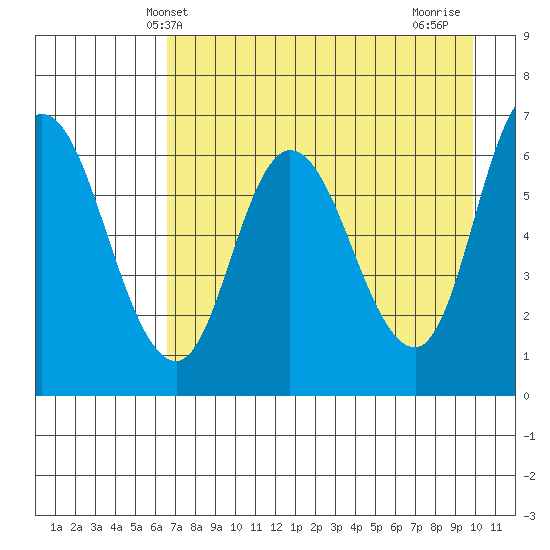 Sitkinak Lagoon tide chart for Tuesday, April 28, 2026
