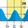 Sitkinak Lagoon tide chart for Tuesday, April 28, 2026