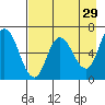 Sitkinak Lagoon tide chart for Wednesday, April 29, 2026