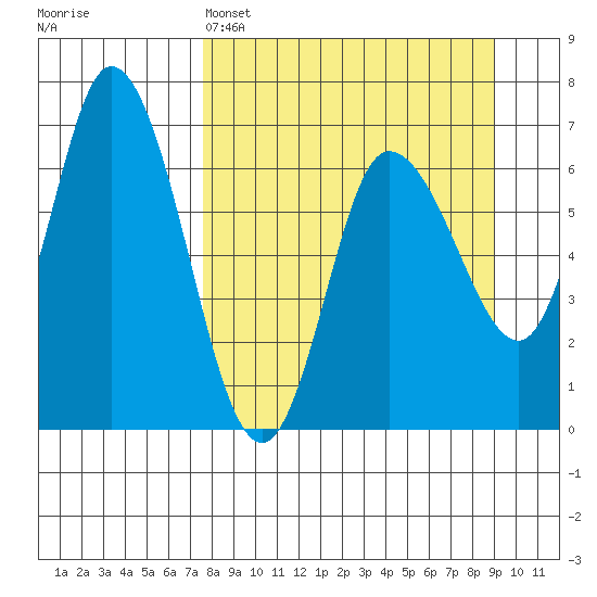 Sitkinak Lagoon tide chart for Saturday, April 4, 2026
