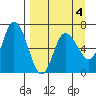 Sitkinak Lagoon tide chart for Saturday, April 4, 2026