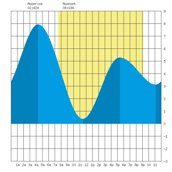 Sitkinak Lagoon tide chart for Monday, April 6, 2026
