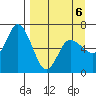 Sitkinak Lagoon tide chart for Monday, April 6, 2026