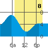 Sitkinak Lagoon tide chart for Wednesday, April 8, 2026