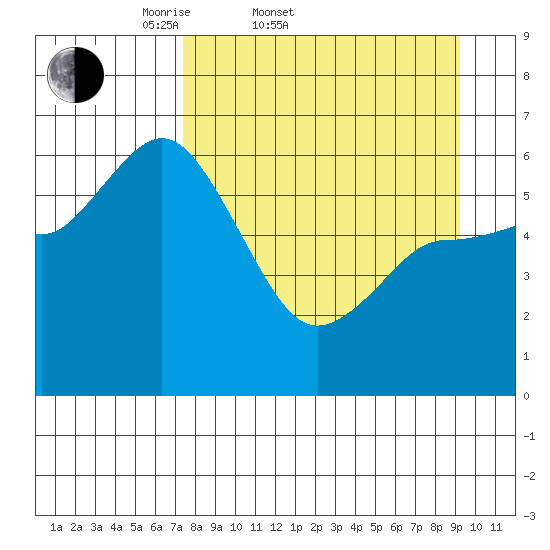 Sitkinak Lagoon tide chart for Thursday, April 9, 2026